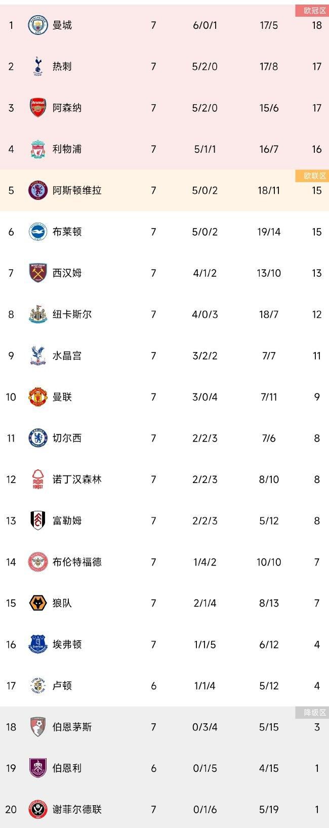 报道称，随着劳塔罗、姆希塔良和迪马尔科的续约完成，国米正继续推进其他球员的续约事宜，不过他们与邓弗里斯的续约谈判仍存在分歧。